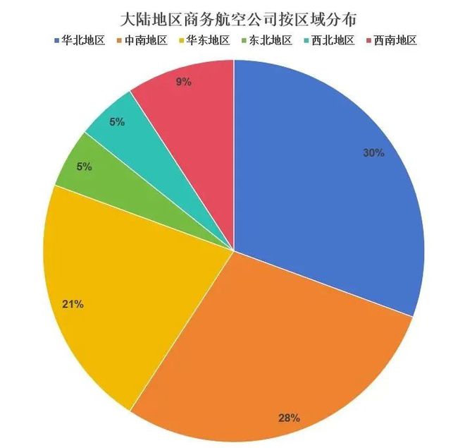 【行业新闻】中国商务航空行业展现回暖迹象