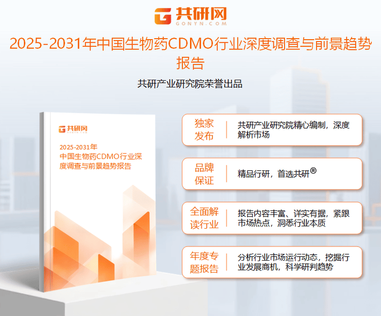 2025年中国生物药CDMO市场规模同比