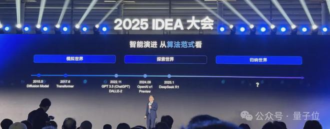 沈向洋解读AI演进五大维度！IDEA研究